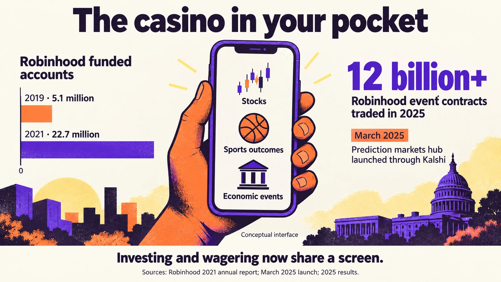 The casino in your pocket