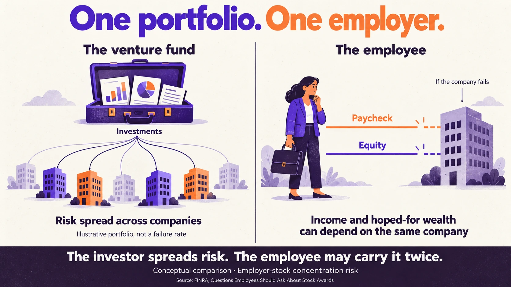 One portfolio. One employer.