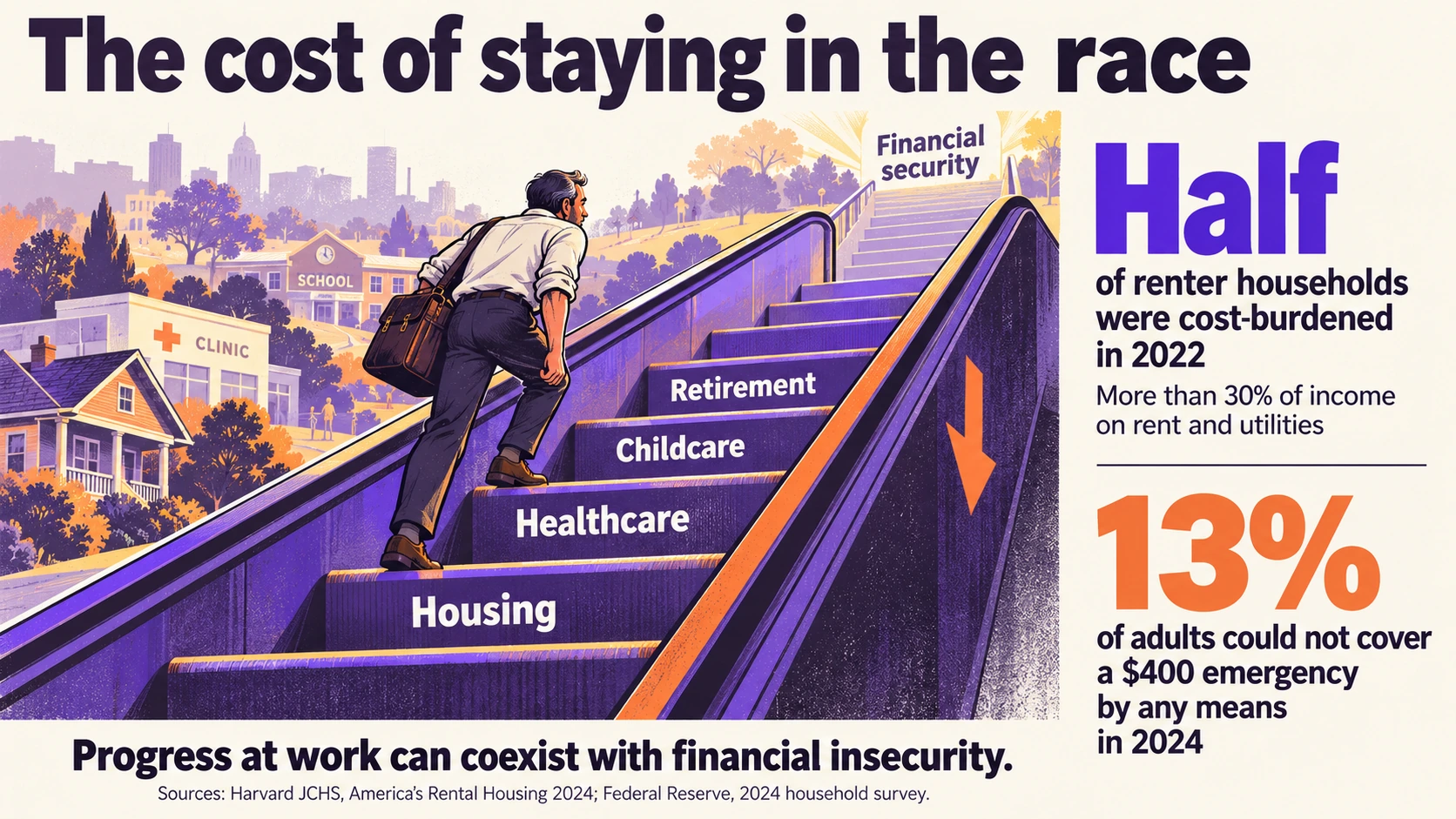 The cost of staying in the race