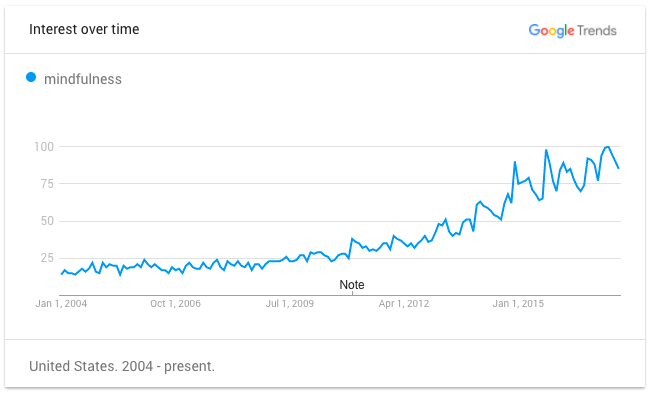 Screen Shot 2017-06-22 at 3.18.50 PM