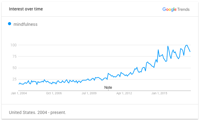 Screen Shot 2017-06-22 at 3.18.50 PM